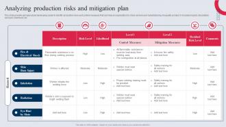 Analyzing Production Risks And Mitigation Plan Manufacturing Control Mechanism Tactics