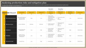 Analyzing Production Risks And Mitigation Plan Optimizing Manufacturing Operations