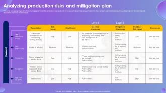 Analyzing Production Risks And Mitigation Plan Systematic Production Control System