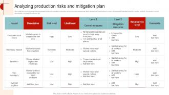 Analyzing Production Risks And Mitigation Streamlined Operations Strategic Planning Strategy SS V