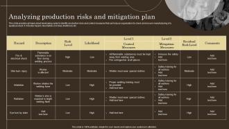 Analyzing Production Risks Plan Strategies For Efficient Production Management And Control