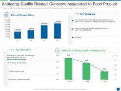 Analyzing quality related concerns associated to food product ensuring food safety and grade