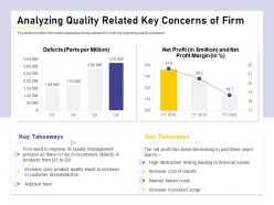 Analyzing quality related key concerns of firm due rework ppt powerpoint presentation layouts guide