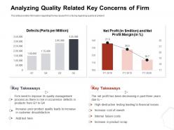 Analyzing quality related key concerns of firm key ppt example file