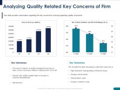 Analyzing quality related key concerns of firm rise ppt powerpoint presentation deck
