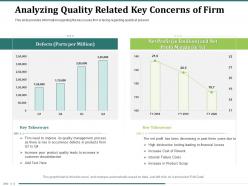 Analyzing quality related key concerns of firm scrap past ppt powerpoint presentation example
