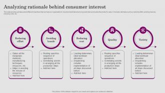 Analyzing Rationale Behind Consumer Interest Consumer ADOPTION Process Introduction