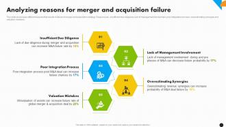 Analyzing Reasons For Merger Acquisition Integration Strategy For Increased Profitability Strategy Ss