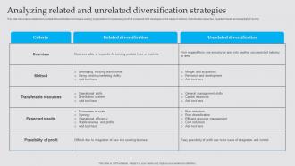 Analyzing Related And Unrelated Business Diversification Strategy To Generate Strategy SS V