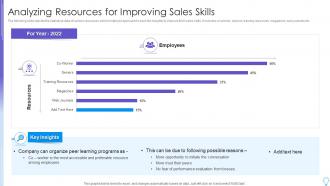 Analyzing Resources For Improving Sales Skills