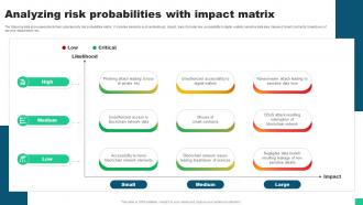 Analyzing Risk Probabilities With Impact Matrix Guide For Blockchain BCT SS V