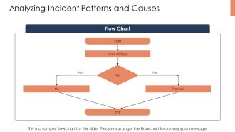 Analyzing Safety Incident Data To Improve Workplace Safety PPT Example AT Customizable Best