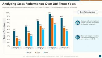 Analyzing Sales Performance Over Last Three Years Structuring A New Product Launch Campaign