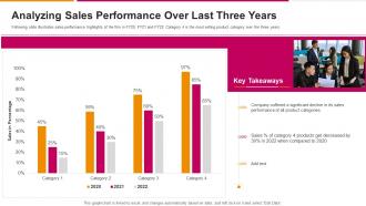 Analyzing Sales Performance Over Last Three Years Successful Sales Strategy To Launch