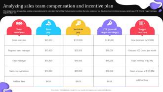 Analyzing Sales Team Compensation And Elevating Lead Generation With New And Advanced MKT SS V