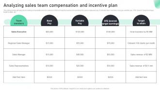 Analyzing Sales Team Compensation And Incentive Complete Guide To Sales MKT SS V