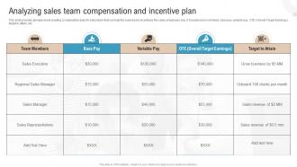 Analyzing Sales Team Compensation And Incentive Plan Boosting Profits With New And Effective Sales