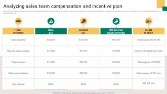 Analyzing Sales Team Compensation And Incentive Plan Implementation Guidelines For Sales MKT SS V