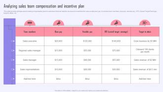Analyzing Sales Team Compensation Efficient Sales Plan To Increase Customer Retention MKT SS V