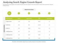Analyzing search engine console report clicks ppt powerpoint presentation gallery guide