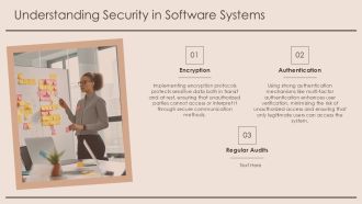 Analyzing Software Systems For Scalability And Security PPT Demonstration AT Impactful Captivating