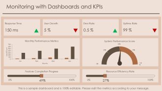 Analyzing Software Systems For Scalability And Security PPT Demonstration AT Pre-designed Captivating