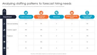 Analyzing Staffing Patterns To Forecast Hiring Improving Hiring Accuracy Through Data CRP DK SS