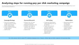 Analyzing Steps For Running Pay Per Implementation Of Effective Pay Per MKT SS V