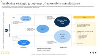 Analyzing Strategic Group Map Of Automobile Manufacturers