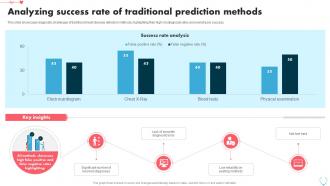 Analyzing Success Rate Of Traditional Heart Disease Prediction Using Machine Learning ML SS