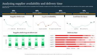Analyzing Supplier Availability And Delivery Holistic Business Integration For Providing MKT SS V