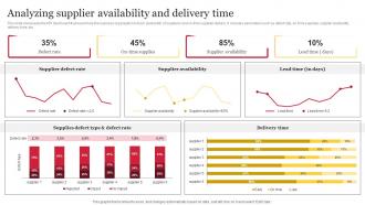 Analyzing Supplier Availability And Delivery Time Comprehensive Guide To Holistic MKT SS V