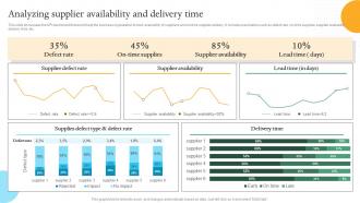 Analyzing Supplier Availability And Delivery Time Efficient Internal And Integrated Marketing MKT SS V