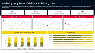 Analyzing Supplier Availability And Delivery Time Strategies For Adopting Holistic MKT SS V