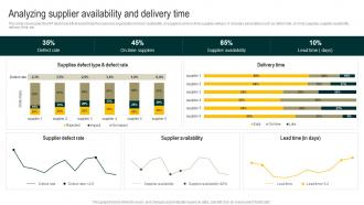 Analyzing Supplier Availability And Delivery Time Streamlined Holistic Marketing Techniques MKT SS V