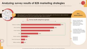 Analyzing Survey Results Of B2b Digital Marketing Strategies To Increase MKT SS V