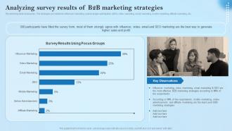 Analyzing Survey Results Of B2B Marketing Creative Business Marketing Ideas MKT SS V