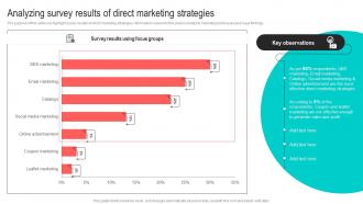 Analyzing Survey Results Of Direct Marketing Best Marketing Strategies For Your D2C Brand MKT SS V