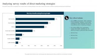 Analyzing Survey Results Of Leveraging SMS Marketing Strategy For Better MKT SS V