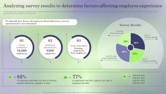 Analyzing Survey Results To Creating Employee Value Proposition To Reduce Employee Turnover