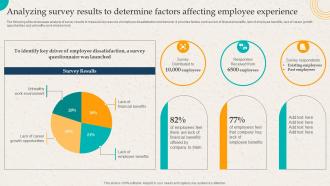 Analyzing Survey Results To Determine Factors Affecting Employer Branding Action Plan