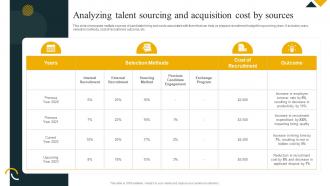 Analyzing Talent Sourcing And Acquisition Effective Workforce Planning And Management