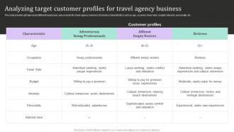 Analyzing Target Customer Profiles For New And Effective Guidelines For Tourist Strategy SS V