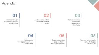 Analyzing Target Customer Profiles For Travel PPT Presentation AT Captivating Ideas