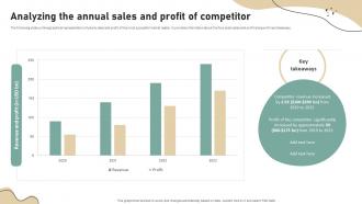 Analyzing The Annual Sales And Profit Brand Development Strategies To Increase Customer