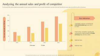 Analyzing The Annual Sales And Profit Of Brand Development Strategy Of Food And Beverage