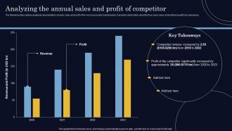 Analyzing The Annual Sales And Profit Of Competitor Steps To Create Successful