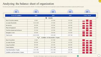 Analyzing The Balance Sheet Of Organization Evaluating Company Overall Health With Financial Planning And Analysis
