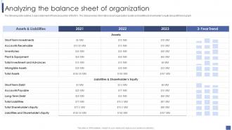 Analyzing The Balance Sheet Of Organization Introduction To Corporate Financial Planning And Analysis