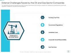 Analyzing the challenge of high fuel prices case competition complete deck